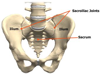 Sacroiliac Joint Pain Treatment Uk